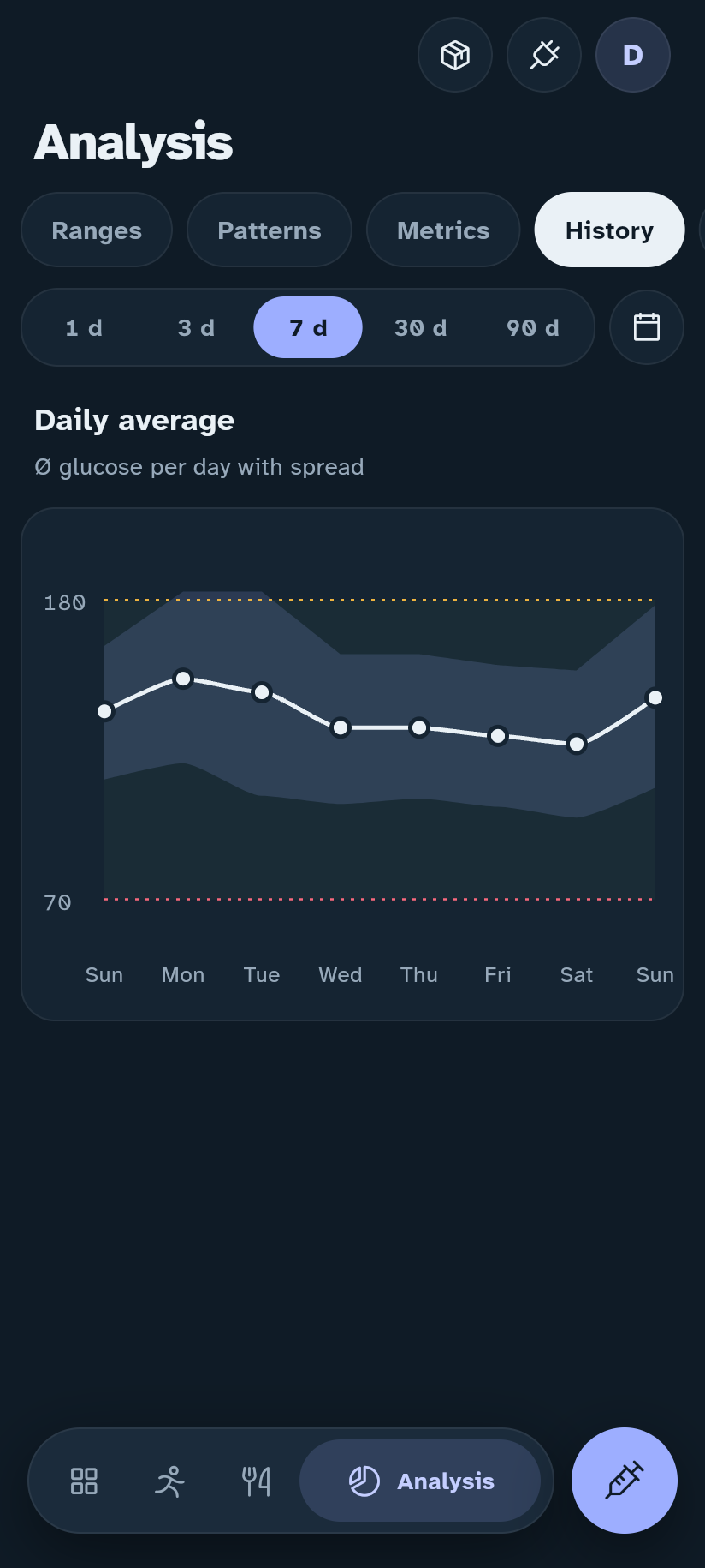 Glucose history in the Insulink app