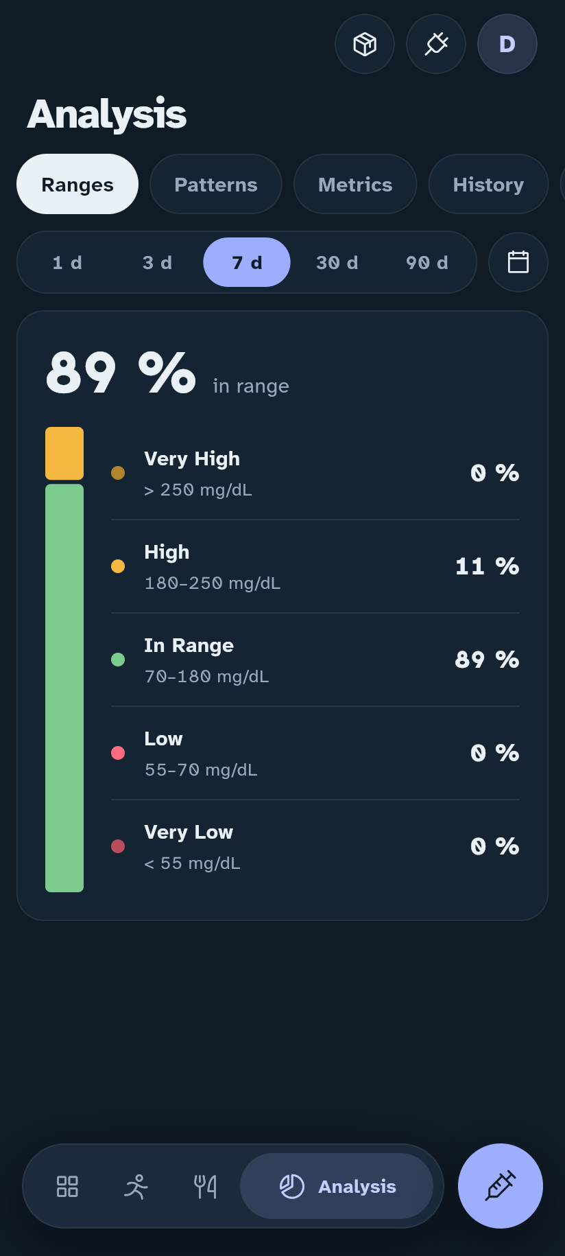 Analysis in the Insulink app