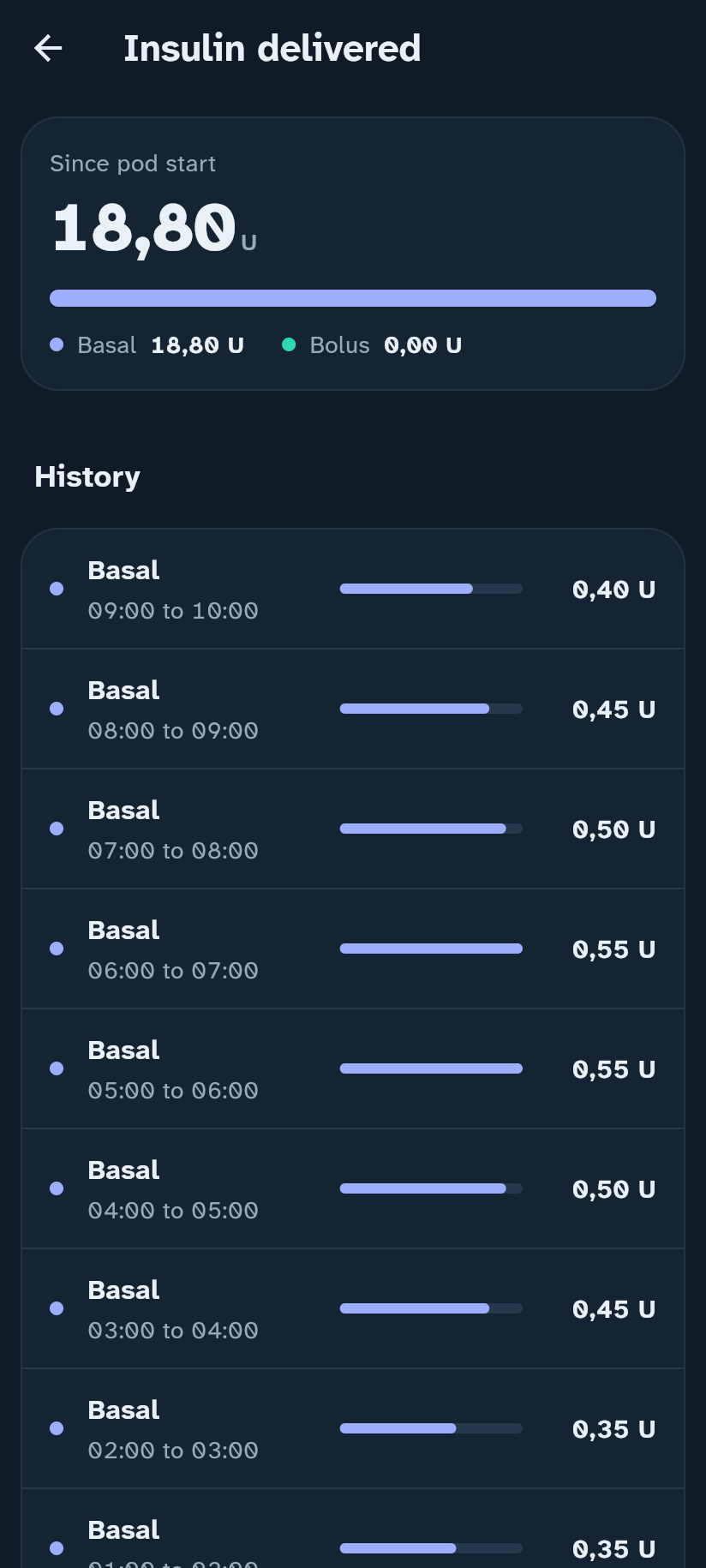 Delivered insulin in the Insulink app